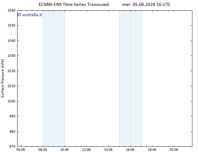 Pressione al suolo ALL TS mer 05.06.2024 16 UTC