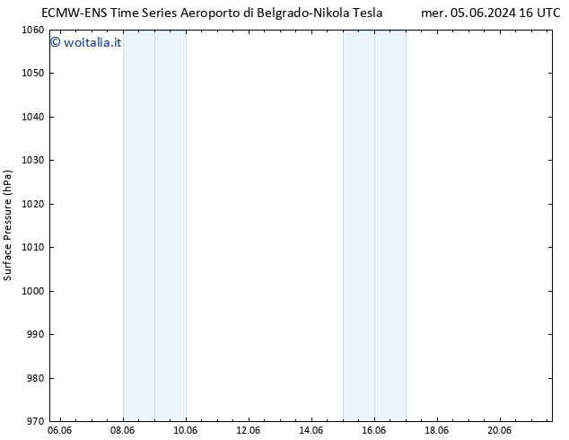 Pressione al suolo ALL TS dom 09.06.2024 16 UTC