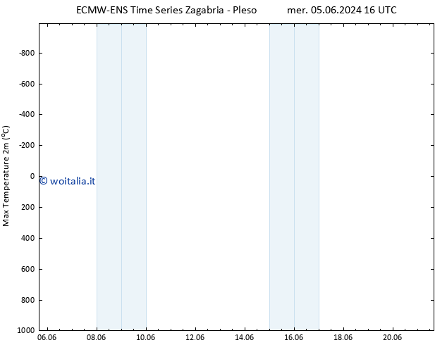 Temp. massima (2m) ALL TS ven 07.06.2024 10 UTC