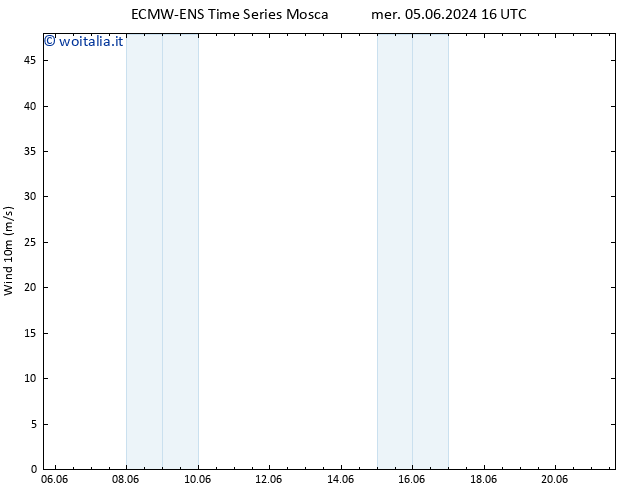 Vento 10 m ALL TS sab 15.06.2024 16 UTC