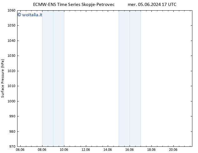 Pressione al suolo ALL TS gio 06.06.2024 05 UTC