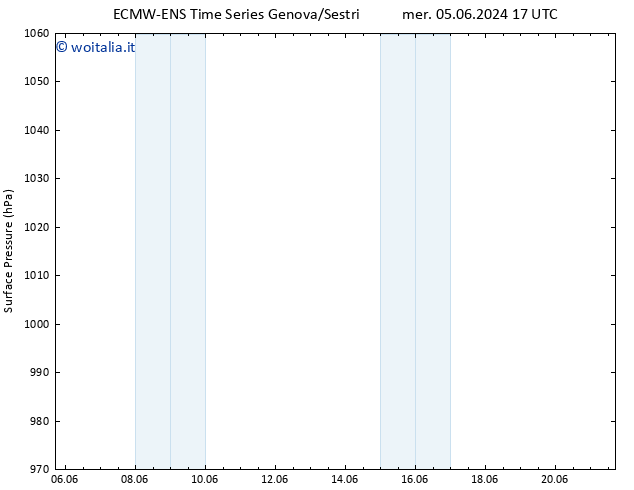 Pressione al suolo ALL TS lun 10.06.2024 17 UTC