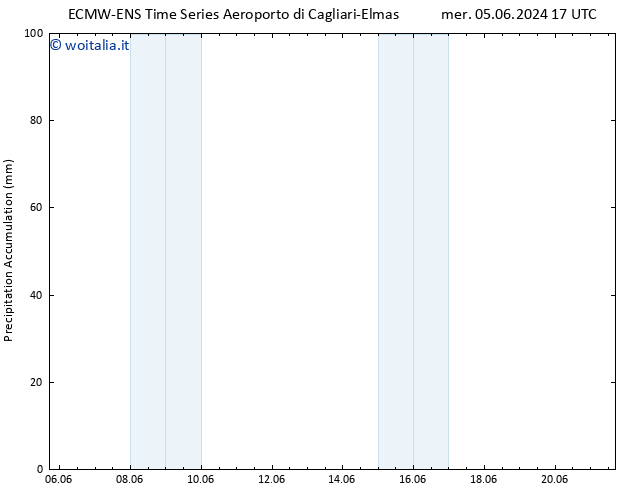 Precipitation accum. ALL TS mar 18.06.2024 17 UTC