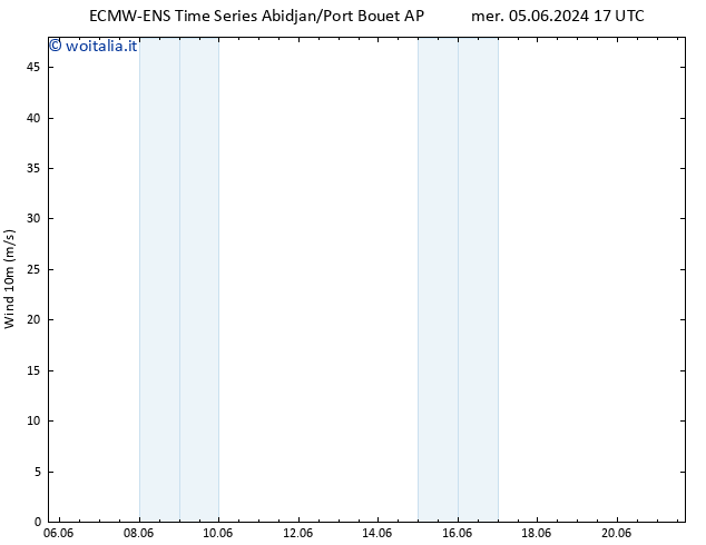 Vento 10 m ALL TS gio 06.06.2024 11 UTC