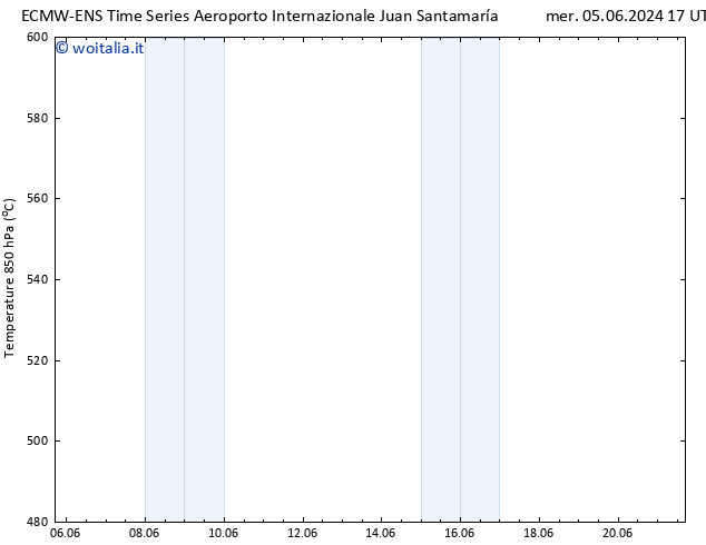 Height 500 hPa ALL TS dom 09.06.2024 17 UTC