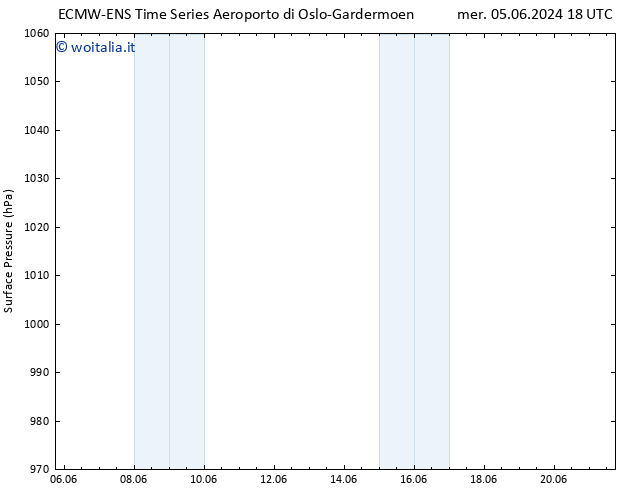 Pressione al suolo ALL TS gio 06.06.2024 06 UTC