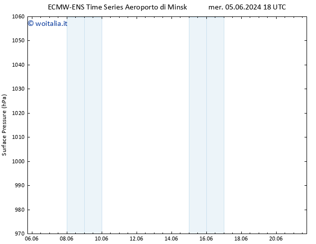 Pressione al suolo ALL TS gio 06.06.2024 00 UTC