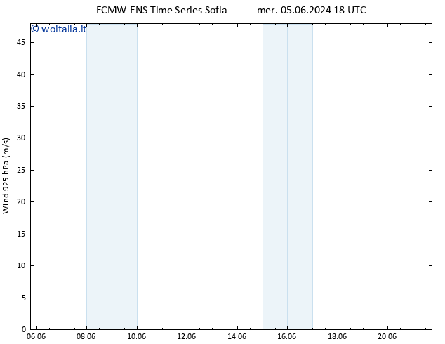 Vento 925 hPa ALL TS gio 06.06.2024 00 UTC