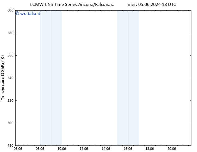 Height 500 hPa ALL TS ven 07.06.2024 00 UTC