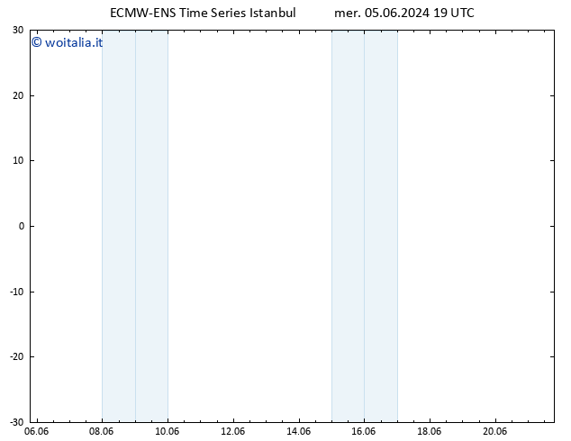 Height 500 hPa ALL TS gio 06.06.2024 01 UTC