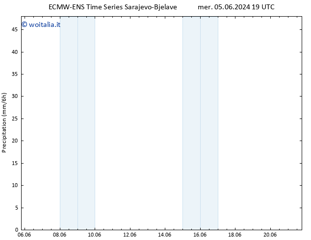 Precipitazione ALL TS dom 09.06.2024 01 UTC