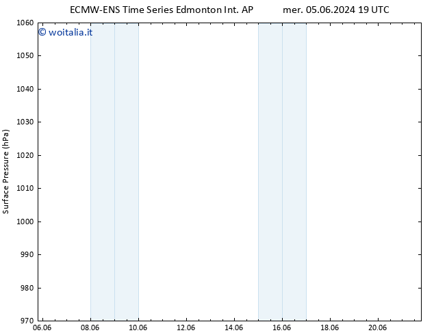 Pressione al suolo ALL TS lun 10.06.2024 01 UTC