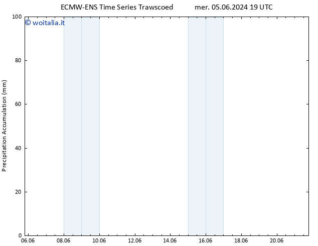 Precipitation accum. ALL TS mer 12.06.2024 01 UTC