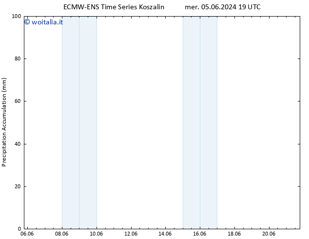 Precipitation accum. ALL TS gio 06.06.2024 01 UTC