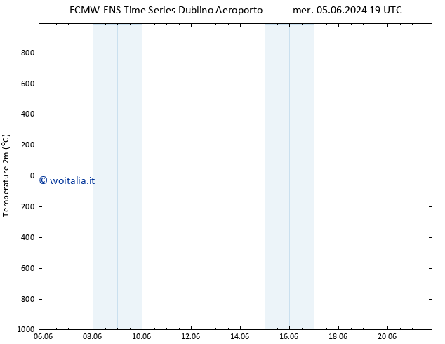 Temperatura (2m) ALL TS dom 09.06.2024 19 UTC