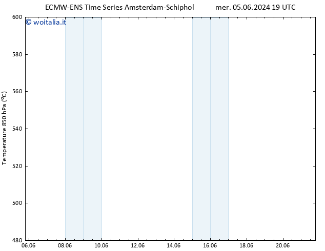 Height 500 hPa ALL TS dom 09.06.2024 01 UTC