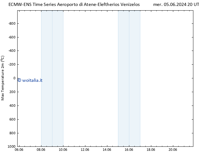 Temp. massima (2m) ALL TS gio 06.06.2024 02 UTC