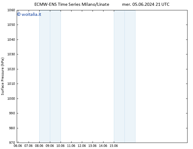 Pressione al suolo ALL TS mar 11.06.2024 03 UTC