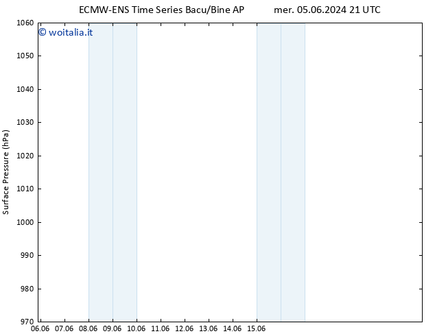 Pressione al suolo ALL TS gio 20.06.2024 21 UTC