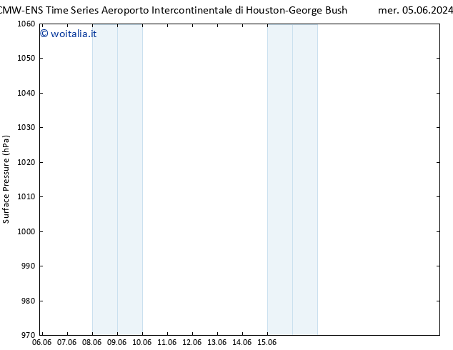 Pressione al suolo ALL TS gio 06.06.2024 09 UTC