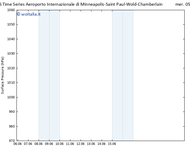 Pressione al suolo ALL TS sab 08.06.2024 03 UTC
