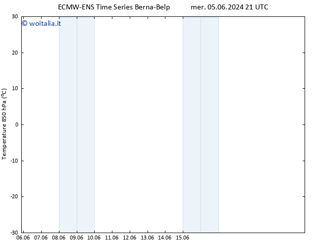 Temp. 850 hPa ALL TS mar 11.06.2024 09 UTC