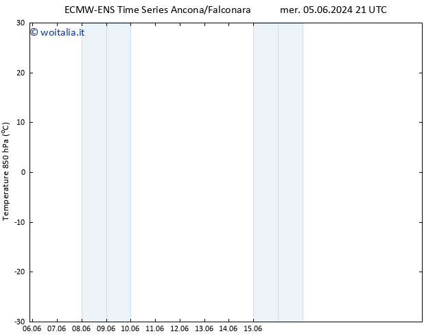 Temp. 850 hPa ALL TS dom 09.06.2024 21 UTC