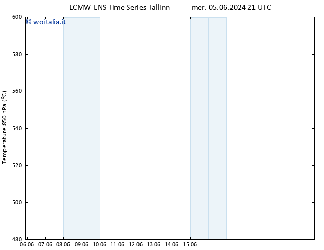 Height 500 hPa ALL TS ven 07.06.2024 21 UTC