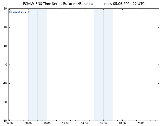 Height 500 hPa ALL TS gio 06.06.2024 04 UTC