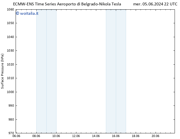 Pressione al suolo ALL TS gio 06.06.2024 16 UTC