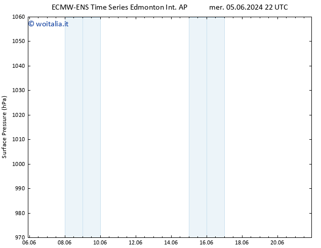 Pressione al suolo ALL TS sab 08.06.2024 16 UTC