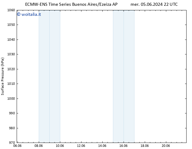 Pressione al suolo ALL TS ven 07.06.2024 22 UTC