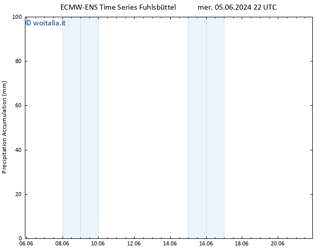 Precipitation accum. ALL TS gio 06.06.2024 04 UTC