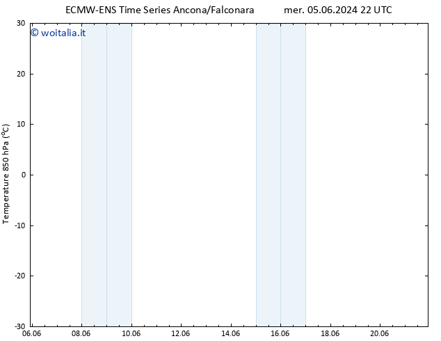 Temp. 850 hPa ALL TS ven 07.06.2024 10 UTC