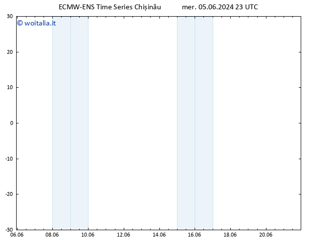 Height 500 hPa ALL TS mer 05.06.2024 23 UTC