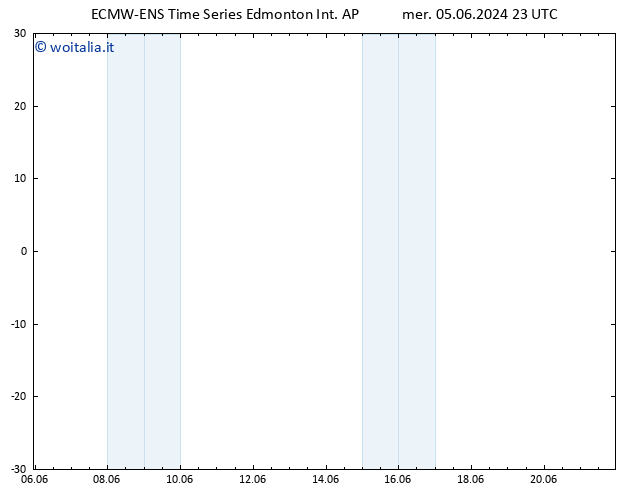 Pressione al suolo ALL TS mar 11.06.2024 05 UTC