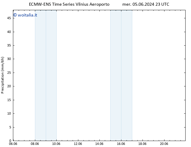 Precipitazione ALL TS ven 07.06.2024 05 UTC