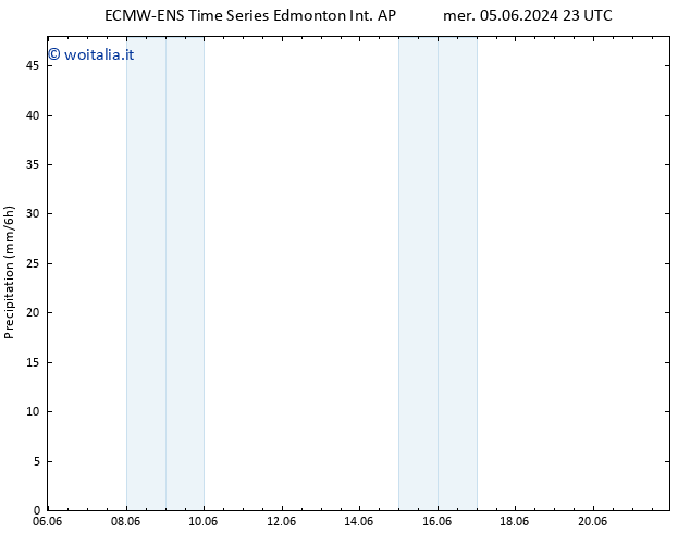 Precipitazione ALL TS gio 06.06.2024 11 UTC