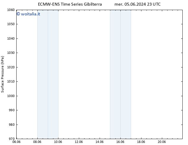 Pressione al suolo ALL TS gio 06.06.2024 11 UTC