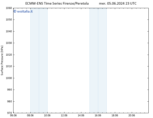 Pressione al suolo ALL TS mar 11.06.2024 05 UTC