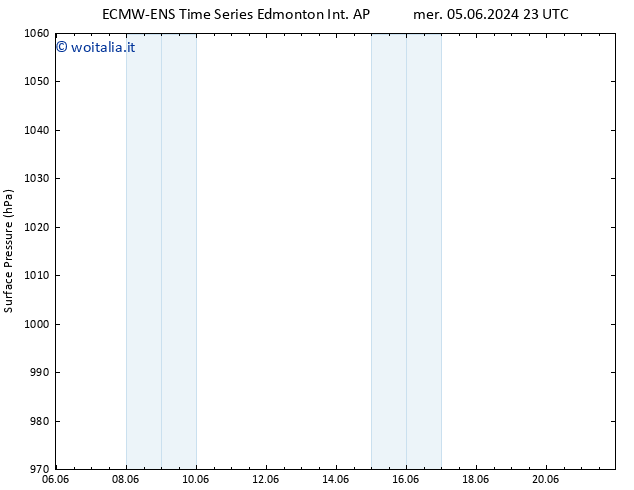 Pressione al suolo ALL TS gio 06.06.2024 05 UTC