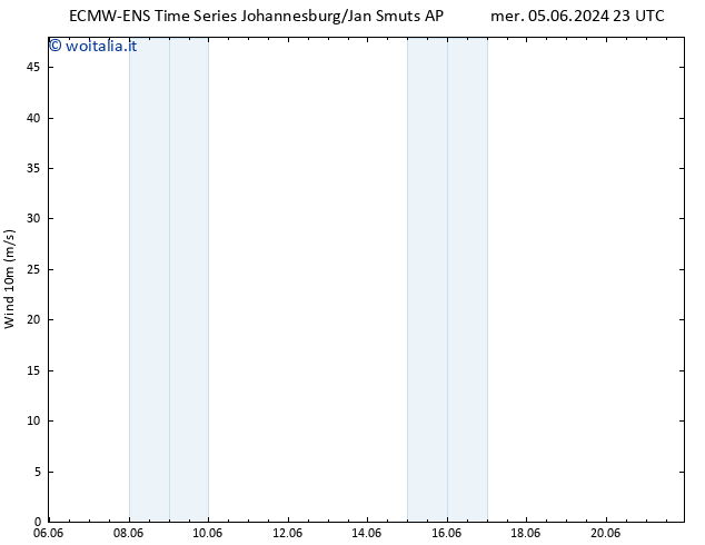 Vento 10 m ALL TS sab 08.06.2024 11 UTC