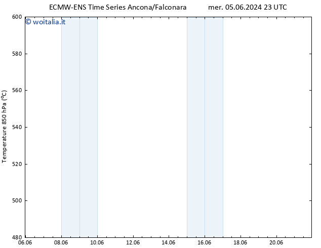 Height 500 hPa ALL TS gio 06.06.2024 11 UTC