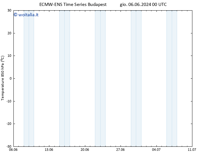 Temp. 850 hPa ALL TS lun 10.06.2024 00 UTC