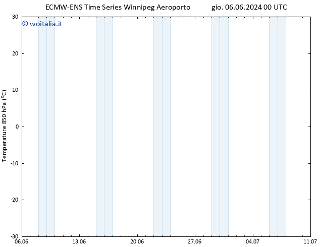 Temp. 850 hPa ALL TS ven 07.06.2024 00 UTC