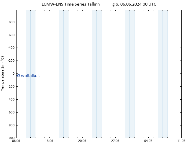 Temperatura (2m) ALL TS mar 18.06.2024 06 UTC