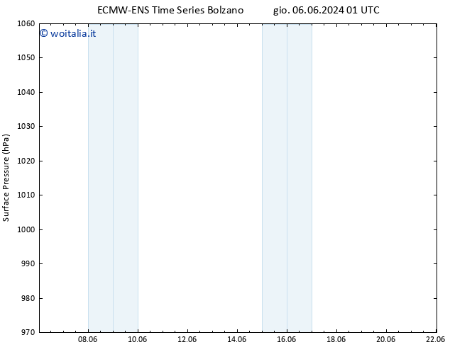 Pressione al suolo ALL TS gio 06.06.2024 19 UTC