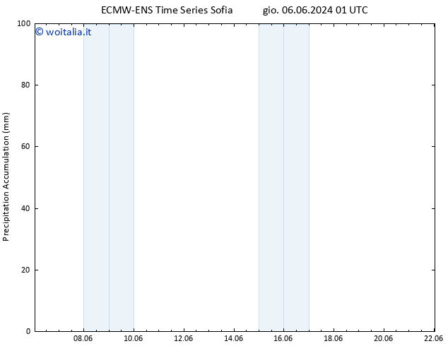 Precipitation accum. ALL TS gio 06.06.2024 07 UTC