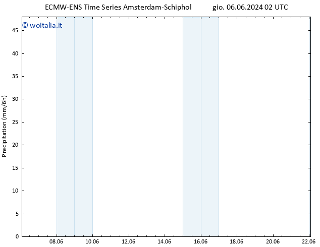 Precipitazione ALL TS mer 19.06.2024 02 UTC