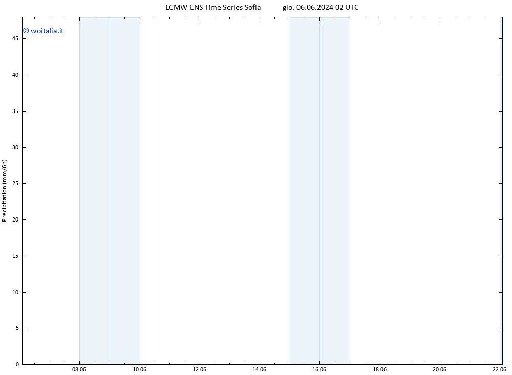 Precipitazione ALL TS ven 07.06.2024 02 UTC